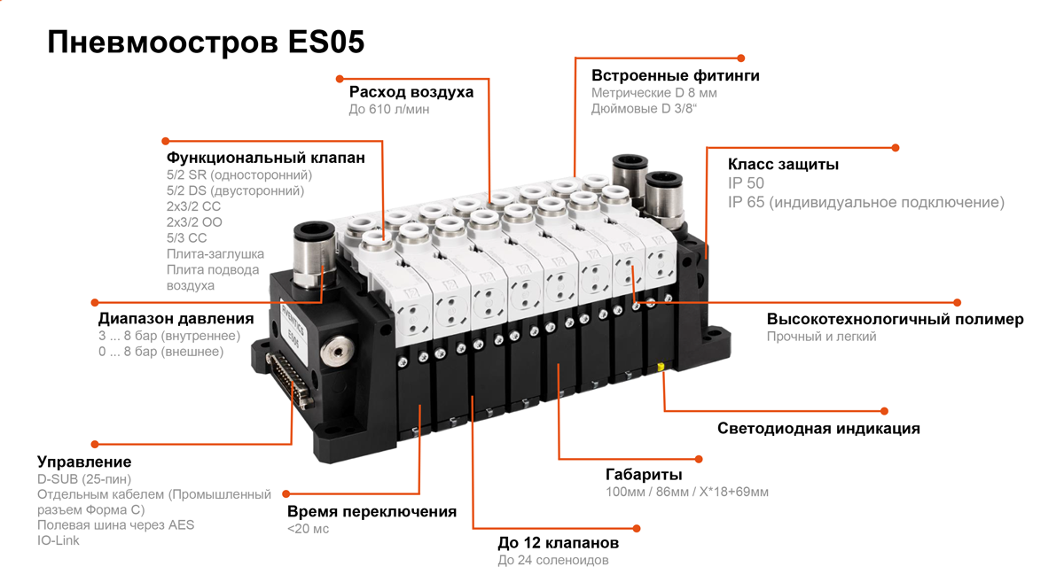Строение пневмоострова